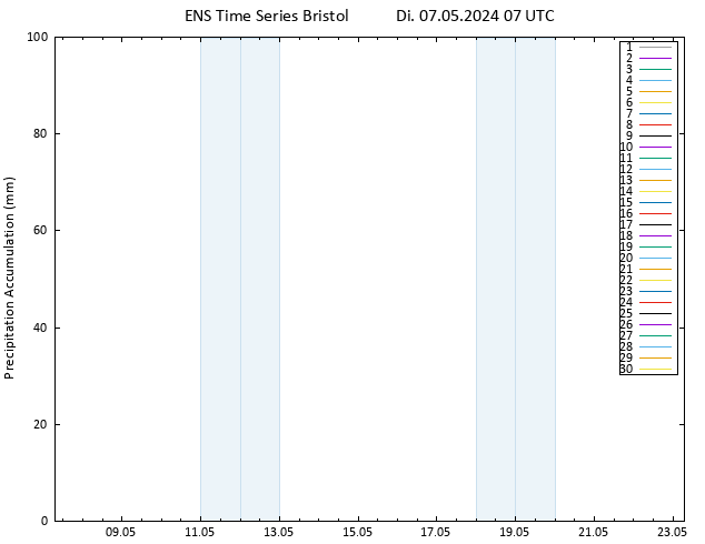 Nied. akkumuliert GEFS TS Di 07.05.2024 13 UTC