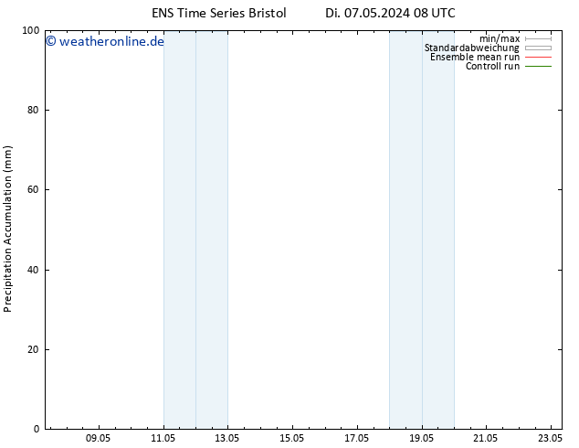 Nied. akkumuliert GEFS TS Do 23.05.2024 08 UTC