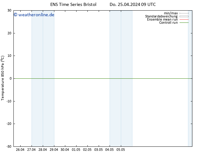 Temp. 850 hPa GEFS TS Do 25.04.2024 15 UTC
