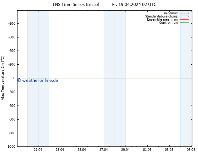 Höchstwerte (2m) GEFS TS Fr 19.04.2024 14 UTC