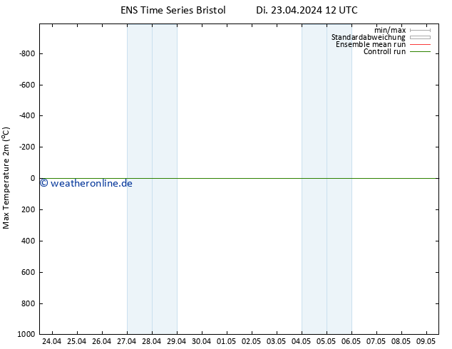 Höchstwerte (2m) GEFS TS Di 23.04.2024 12 UTC