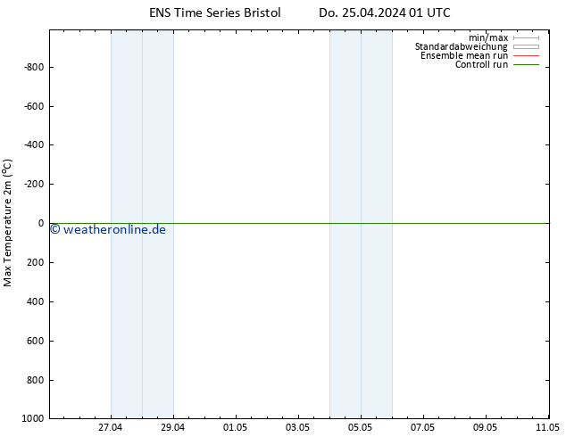 Höchstwerte (2m) GEFS TS Sa 11.05.2024 01 UTC