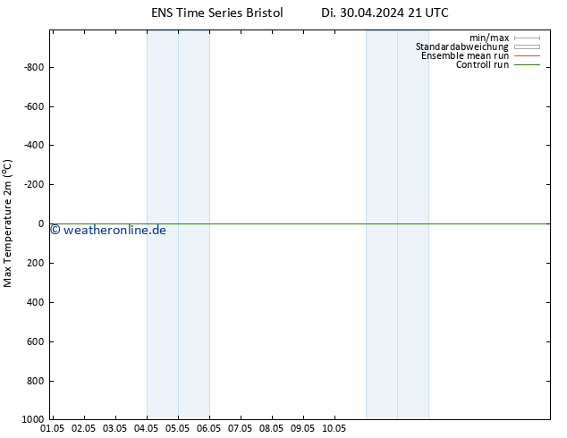 Höchstwerte (2m) GEFS TS Do 16.05.2024 21 UTC