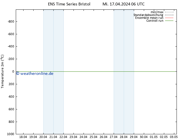 Temperaturkarte (2m) GEFS TS Mi 24.04.2024 06 UTC