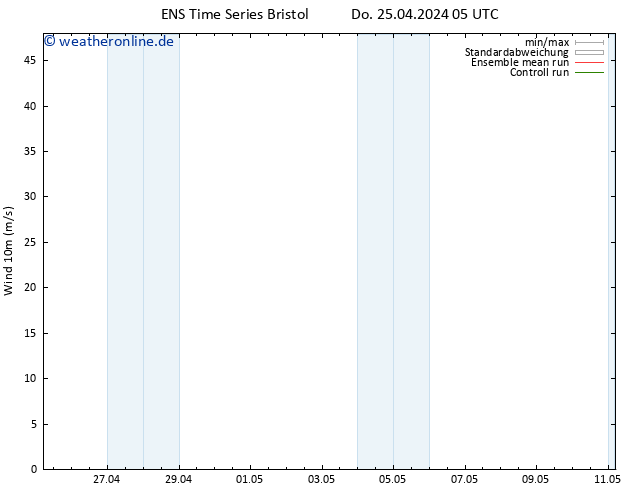 Bodenwind GEFS TS Sa 27.04.2024 05 UTC