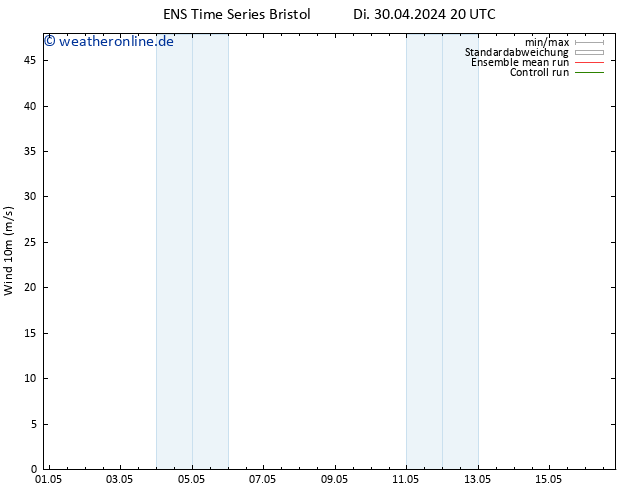 Bodenwind GEFS TS Di 30.04.2024 20 UTC