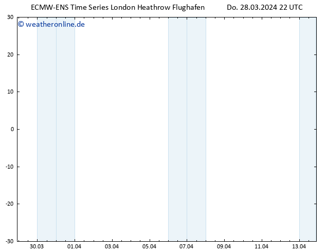 Height 500 hPa ALL TS Fr 29.03.2024 04 UTC