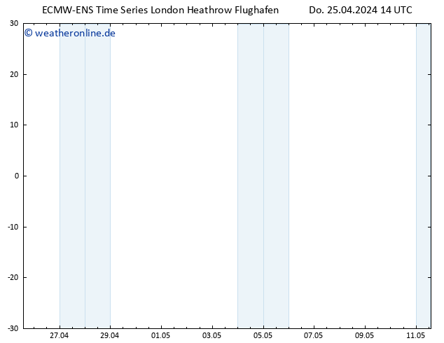 Height 500 hPa ALL TS Do 25.04.2024 20 UTC