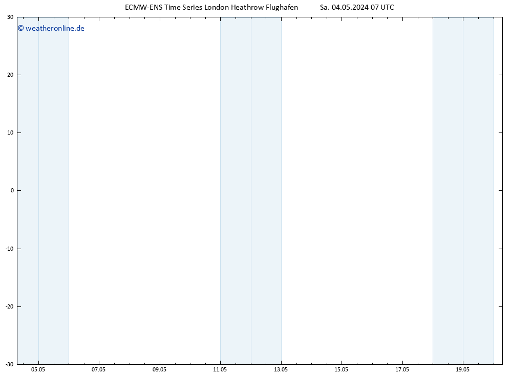 Height 500 hPa ALL TS Sa 04.05.2024 07 UTC