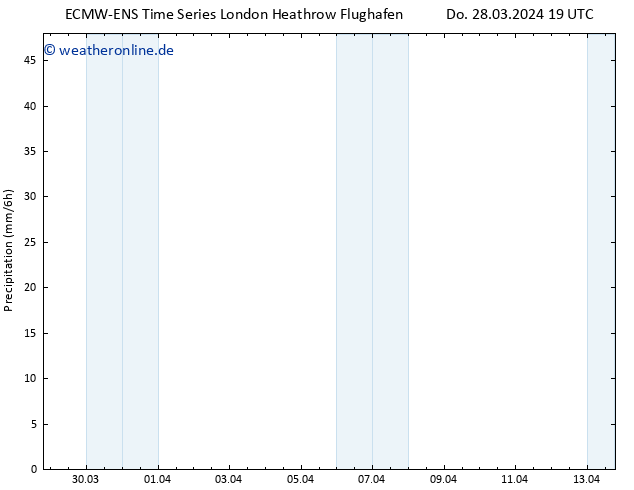 Niederschlag ALL TS Fr 05.04.2024 19 UTC