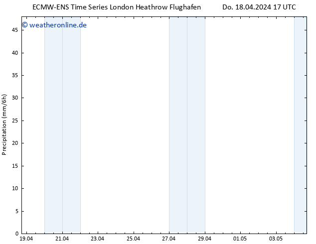 Niederschlag ALL TS Sa 04.05.2024 17 UTC