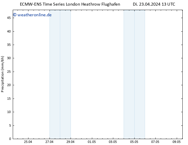 Niederschlag ALL TS Mi 24.04.2024 19 UTC