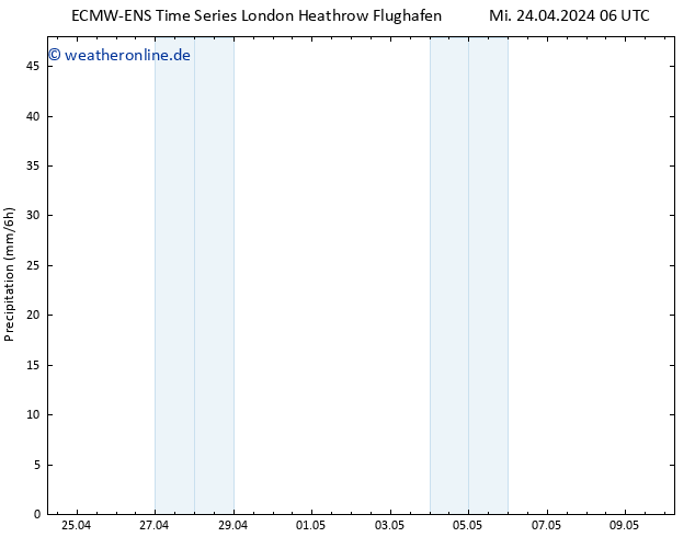 Niederschlag ALL TS Di 30.04.2024 06 UTC