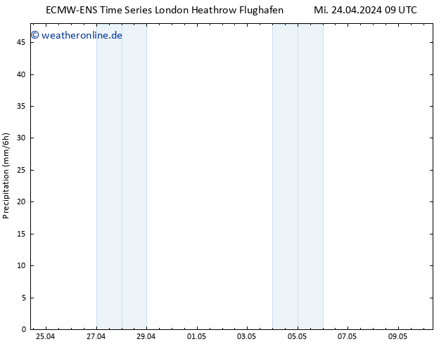 Niederschlag ALL TS Mi 24.04.2024 21 UTC