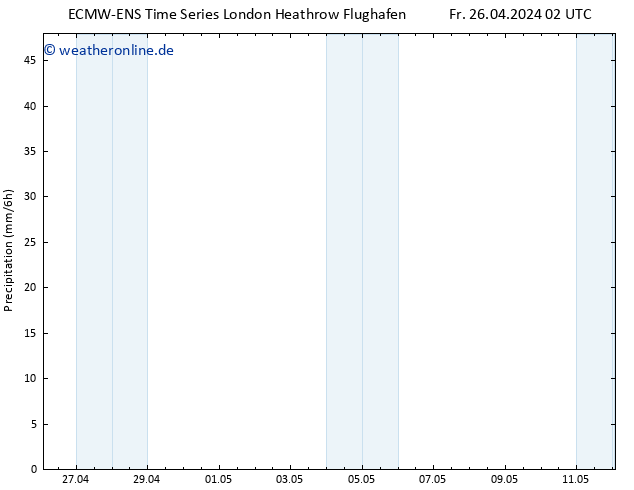 Niederschlag ALL TS Fr 26.04.2024 08 UTC