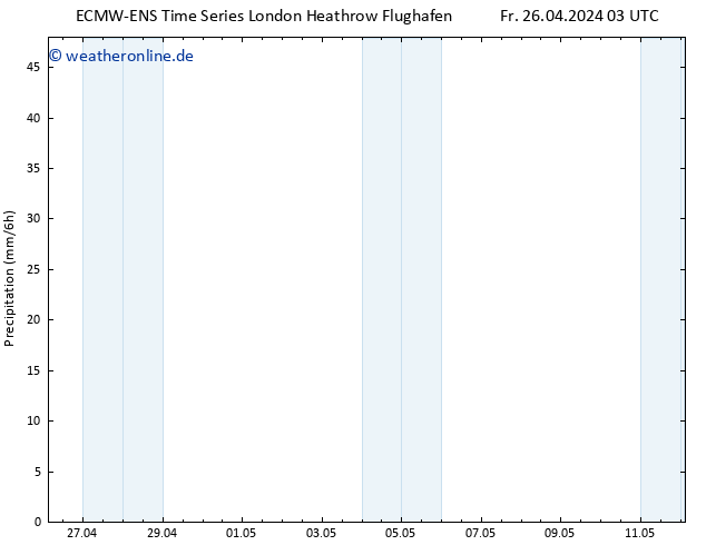 Niederschlag ALL TS So 12.05.2024 03 UTC