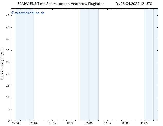 Niederschlag ALL TS Mo 29.04.2024 12 UTC