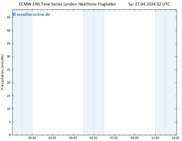Niederschlag ALL TS Sa 27.04.2024 14 UTC