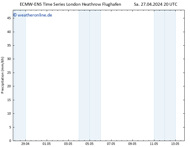 Niederschlag ALL TS So 28.04.2024 02 UTC