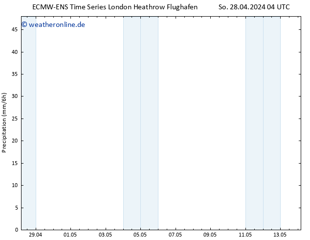 Niederschlag ALL TS So 28.04.2024 10 UTC
