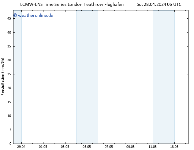 Niederschlag ALL TS Mo 29.04.2024 06 UTC