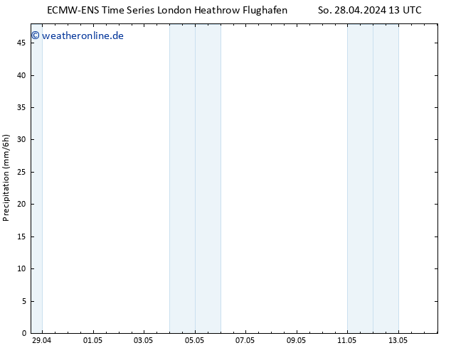 Niederschlag ALL TS Di 30.04.2024 01 UTC