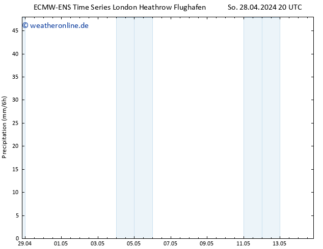 Niederschlag ALL TS Mo 29.04.2024 02 UTC