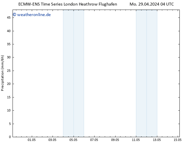 Niederschlag ALL TS Di 07.05.2024 16 UTC