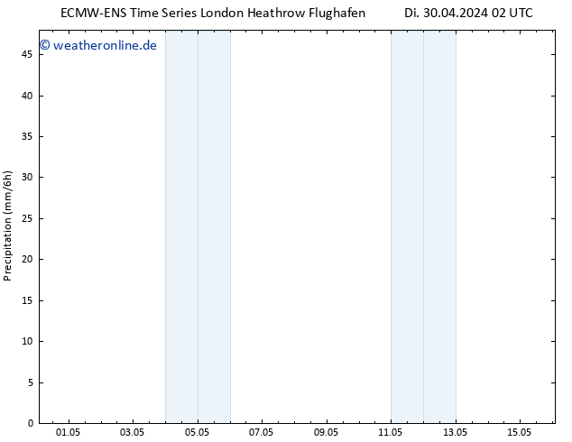 Niederschlag ALL TS Di 30.04.2024 08 UTC