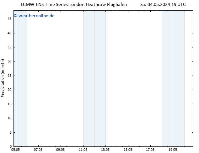 Niederschlag ALL TS Di 14.05.2024 19 UTC