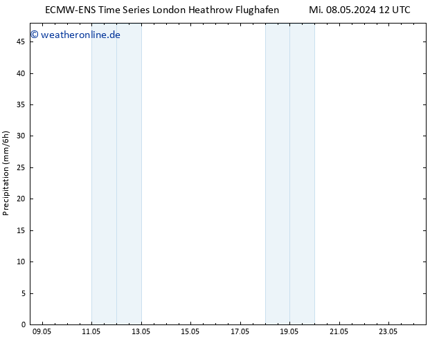 Niederschlag ALL TS Fr 10.05.2024 18 UTC