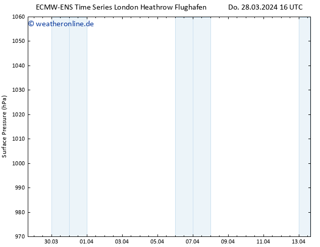 Bodendruck ALL TS Do 28.03.2024 16 UTC