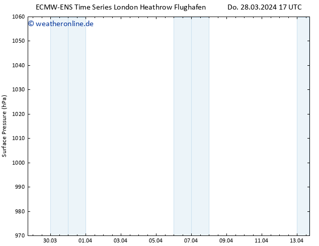 Bodendruck ALL TS Sa 13.04.2024 17 UTC