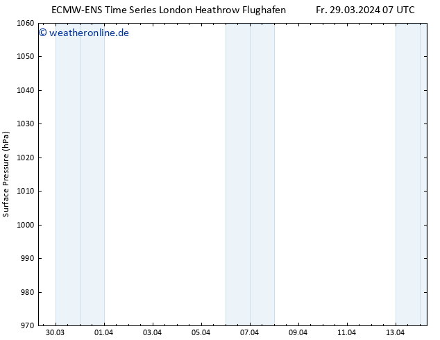 Bodendruck ALL TS So 14.04.2024 07 UTC