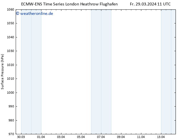 Bodendruck ALL TS Sa 06.04.2024 11 UTC