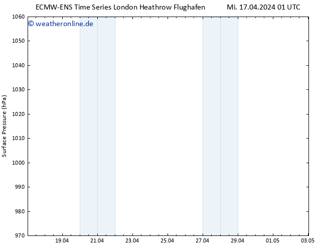 Bodendruck ALL TS Mi 17.04.2024 07 UTC