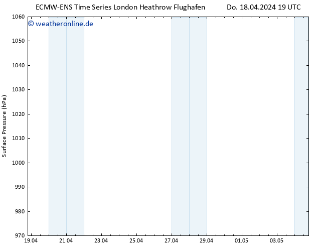 Bodendruck ALL TS Sa 20.04.2024 19 UTC