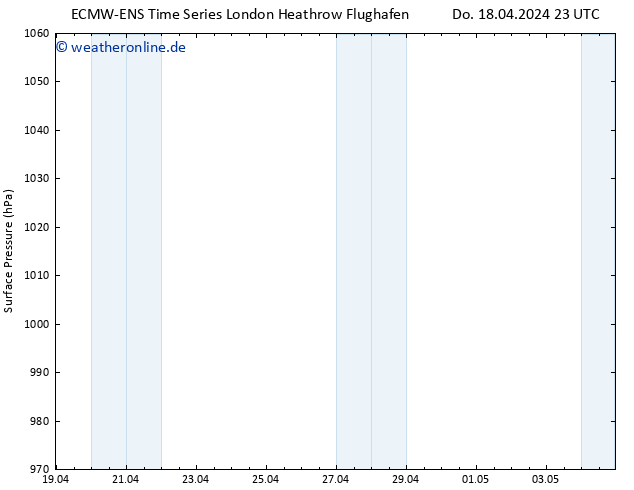 Bodendruck ALL TS Mo 22.04.2024 11 UTC