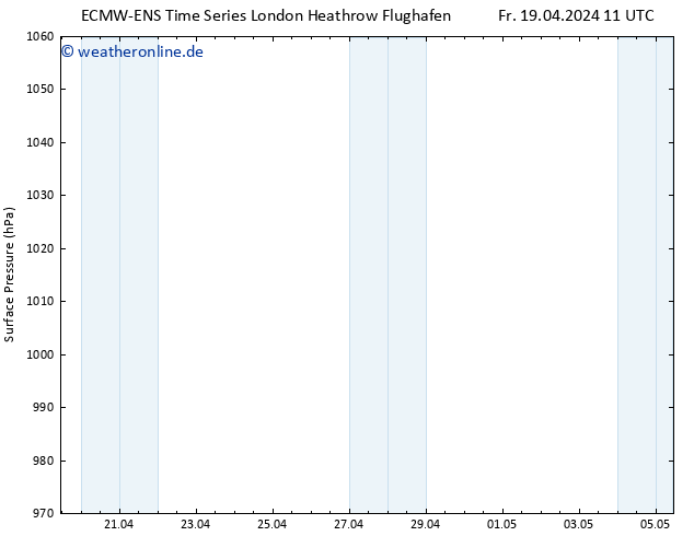 Bodendruck ALL TS Sa 27.04.2024 11 UTC