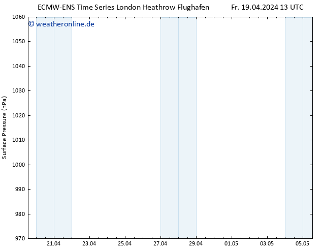 Bodendruck ALL TS Di 23.04.2024 01 UTC