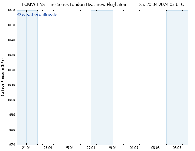 Bodendruck ALL TS Sa 20.04.2024 09 UTC