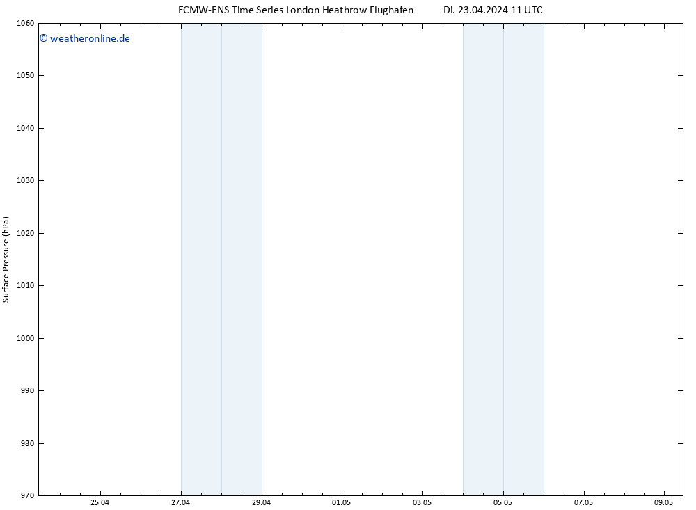 Bodendruck ALL TS Di 23.04.2024 17 UTC