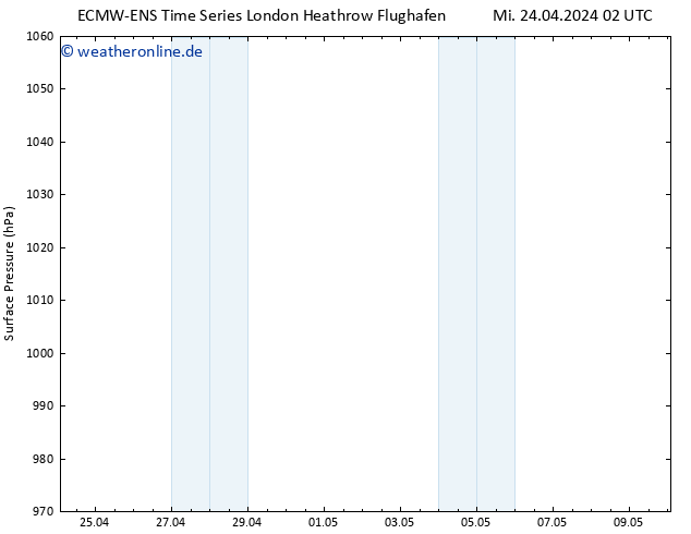 Bodendruck ALL TS Mi 24.04.2024 02 UTC