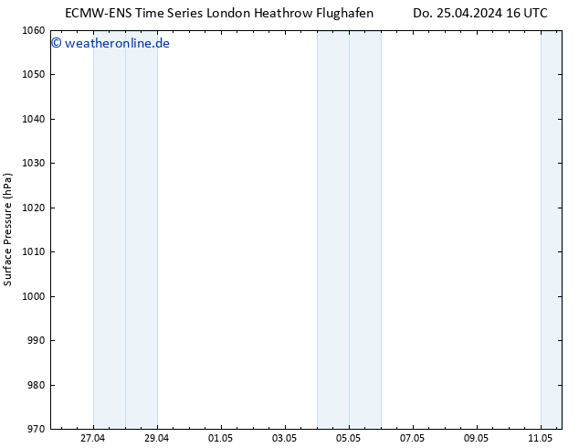 Bodendruck ALL TS Sa 11.05.2024 16 UTC