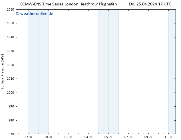 Bodendruck ALL TS Sa 27.04.2024 23 UTC