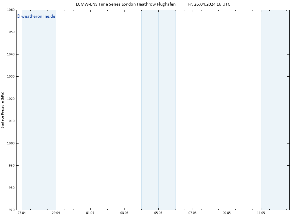 Bodendruck ALL TS Sa 27.04.2024 04 UTC