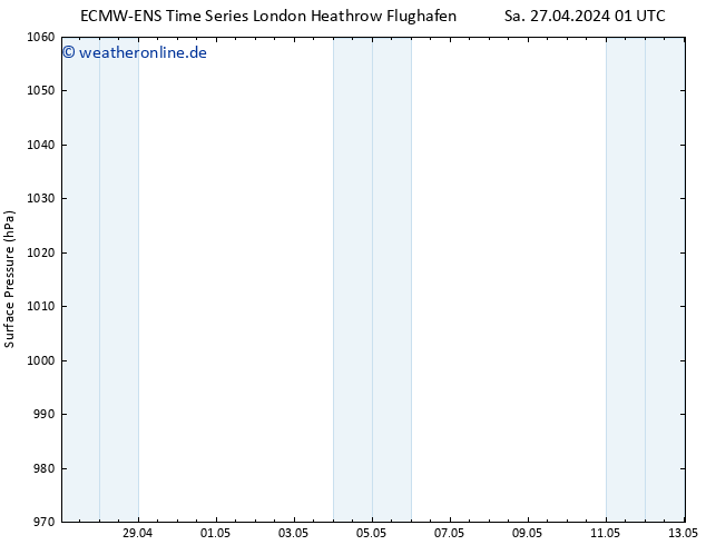 Bodendruck ALL TS So 28.04.2024 01 UTC