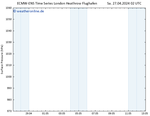 Bodendruck ALL TS Sa 27.04.2024 02 UTC
