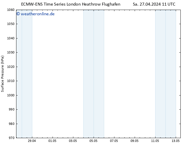 Bodendruck ALL TS Mo 29.04.2024 11 UTC
