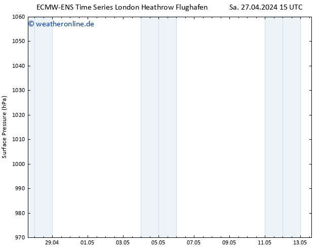 Bodendruck ALL TS Di 07.05.2024 15 UTC